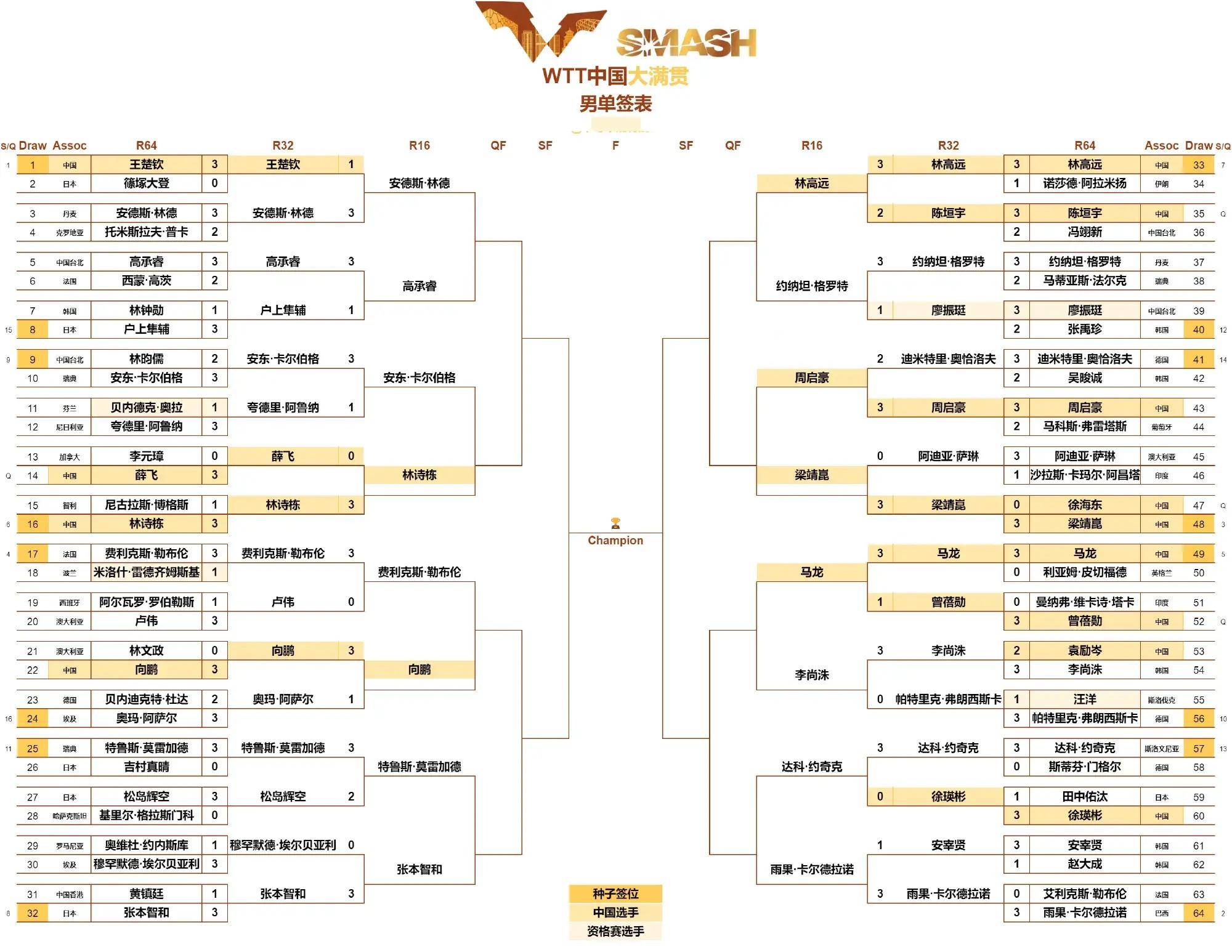 辽宁男篮士气爆棚，WTT大满贯季后赛遇上费城76人，目标明确直指晋级的简单介绍